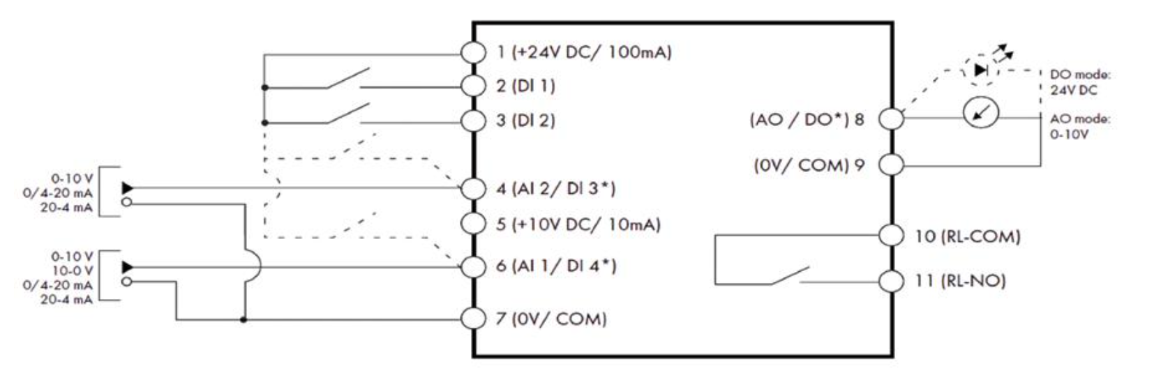 schéma de connexion variateur mono tri CFW100